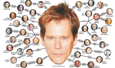 SIX DEGREES OF KEVIN BACON TEORİSİ