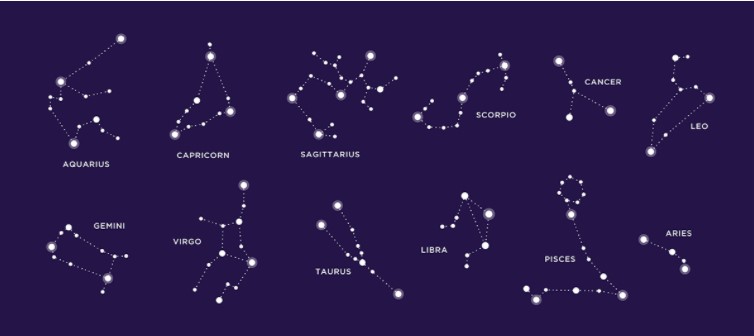 Astroloji Tarihi: Bir Zaman Çizelgesi